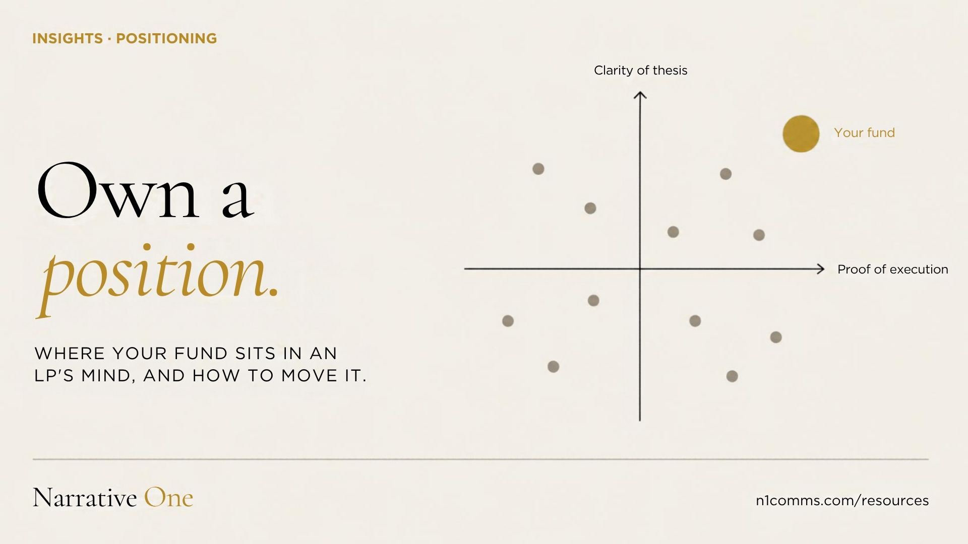 How to Build a Fund Narrative: A Step-by-Step Framework