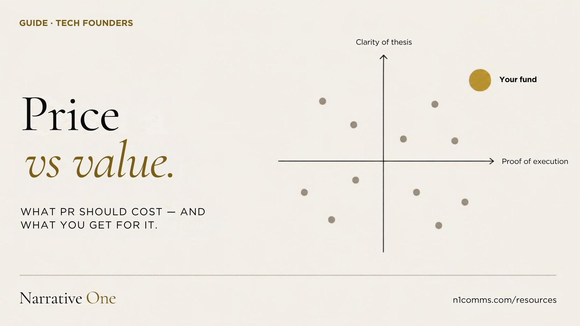 Cost of a Tech PR Agency in 2026: A Buyer’s Guide