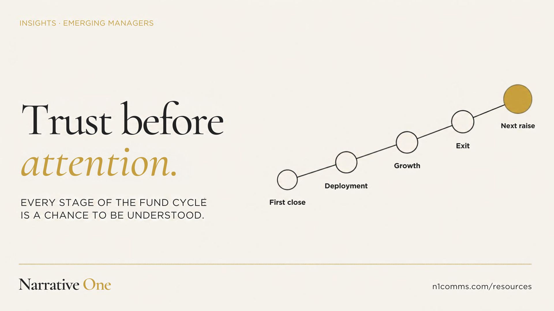 Emerging VC Fund Communications: Build Trust Before You Need Attention