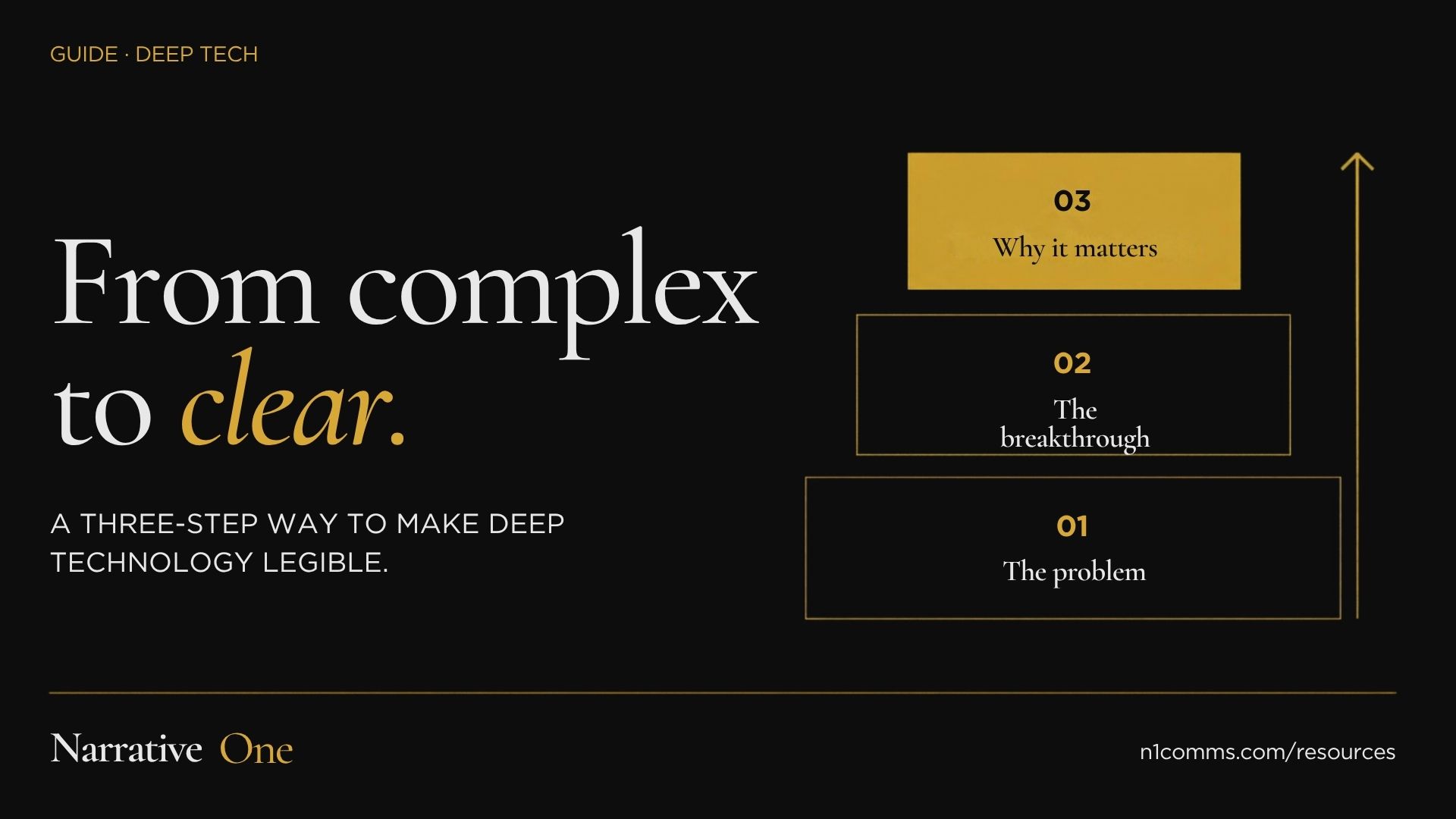Deep Tech PR Strategy: Turn Technical Proof into Market Authority