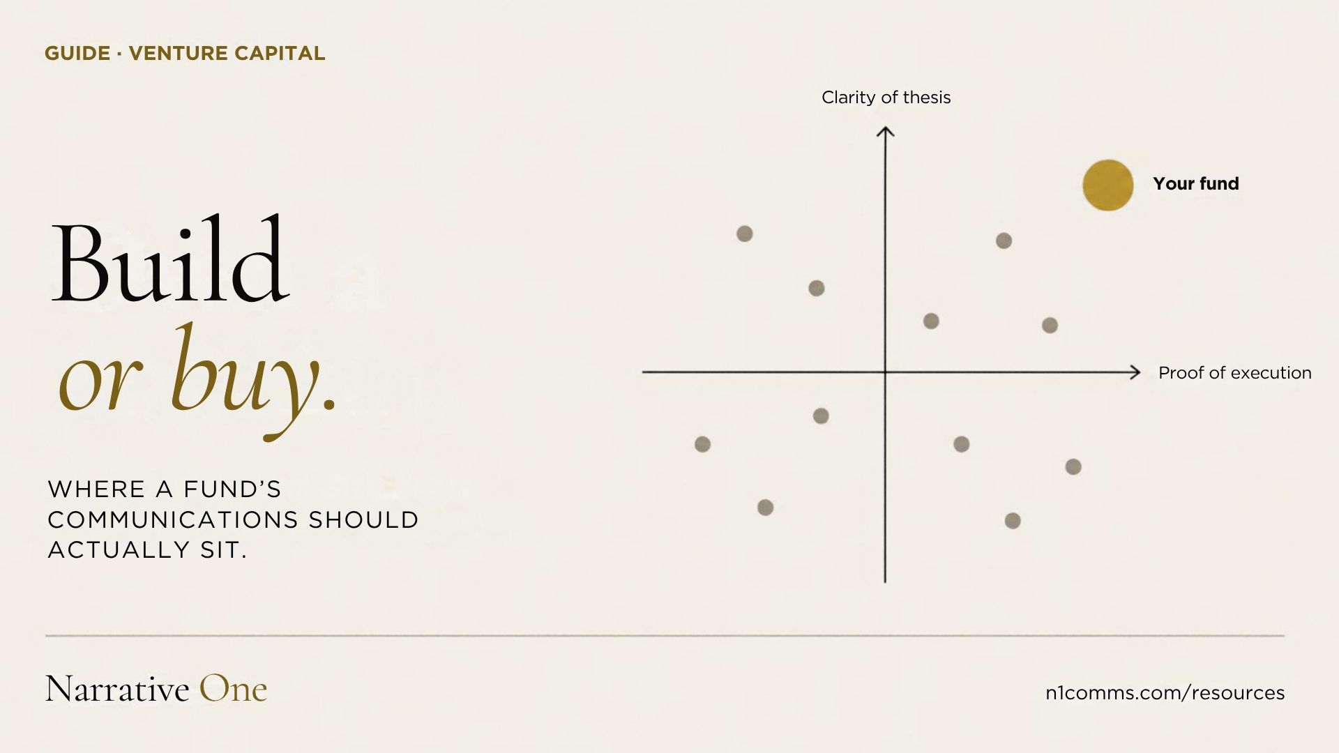 In-House Communications vs Agency for VC: How to Choose the Right Model