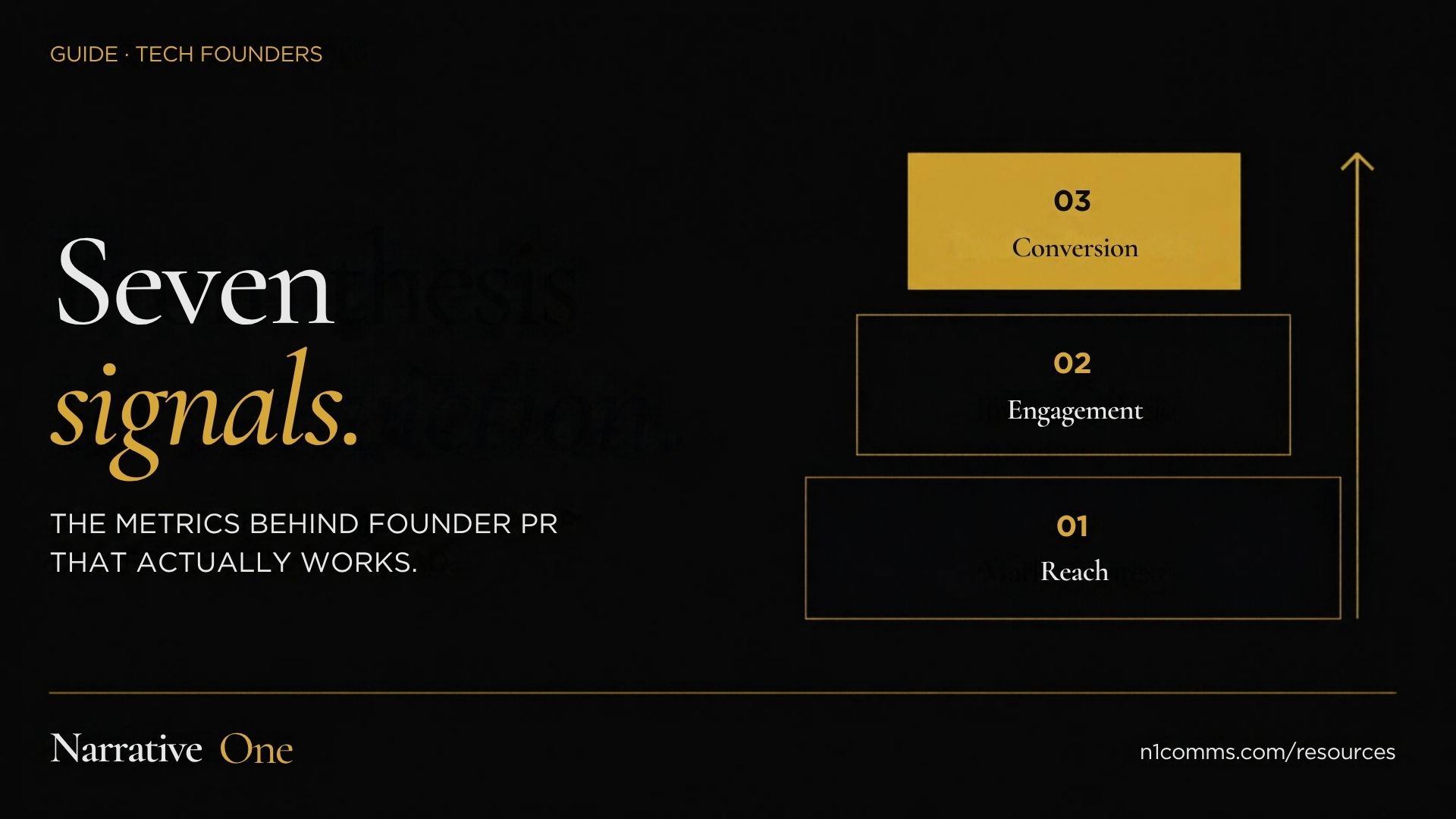 Metrics for Successful Tech Founder PR: What to Measure in 2026